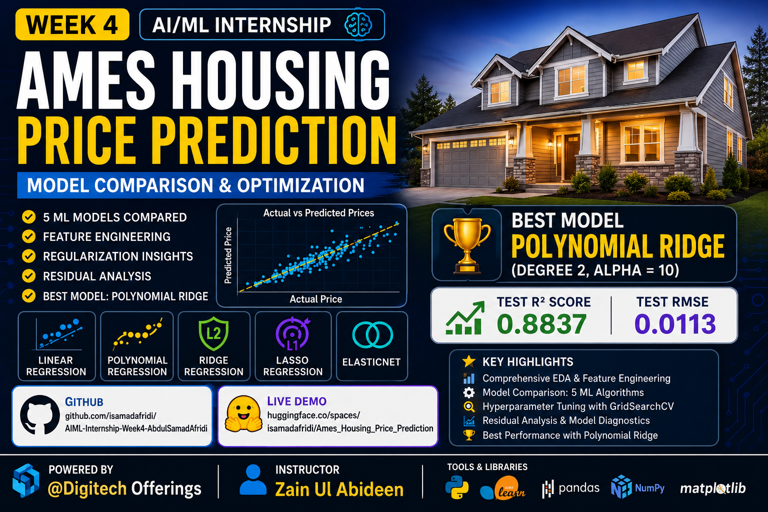 Screenshot of Ames Housing Price Prediction project