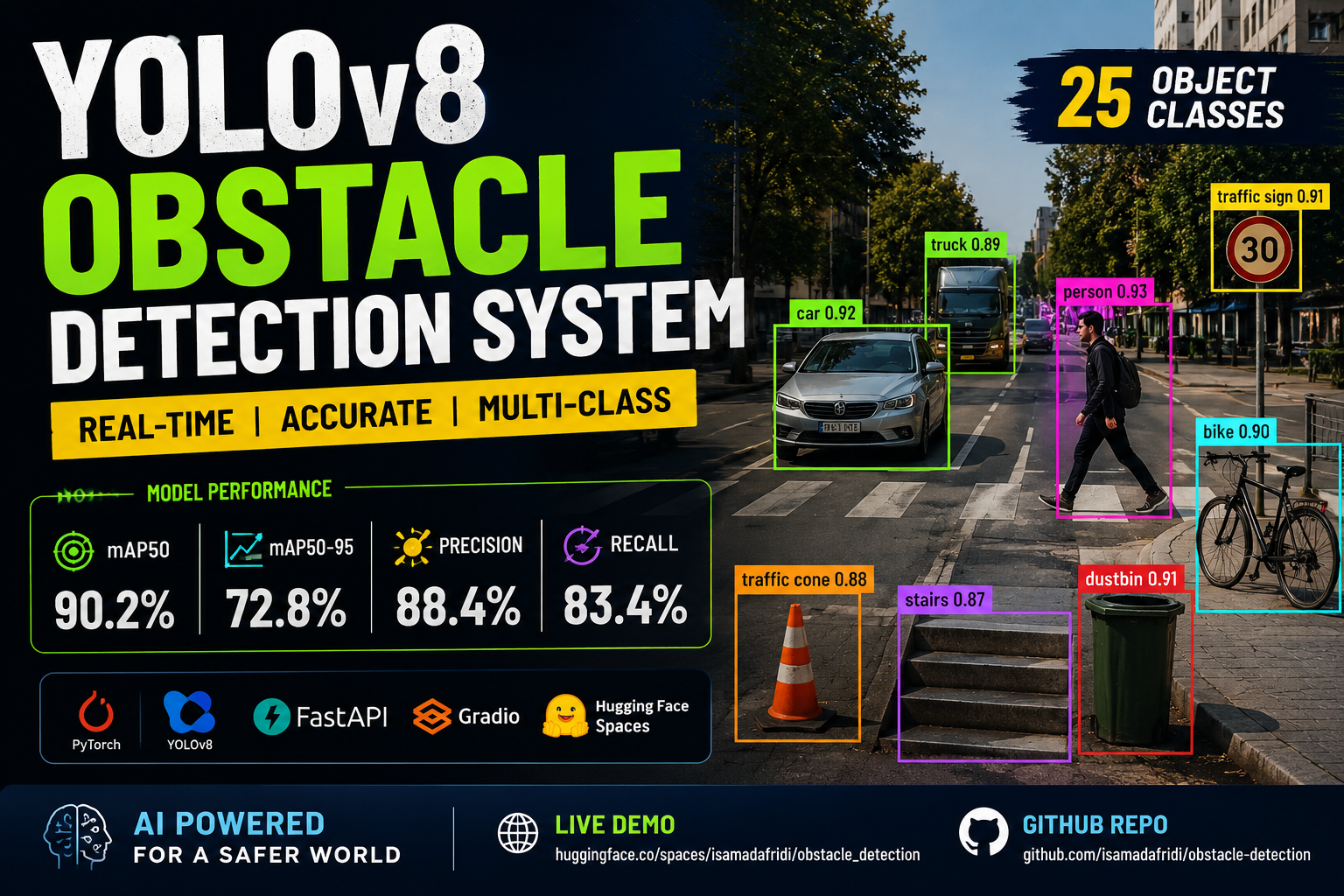 Screenshot of Road Obstacle Detection project